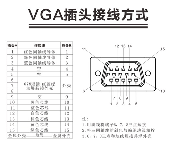 vga接線方法
